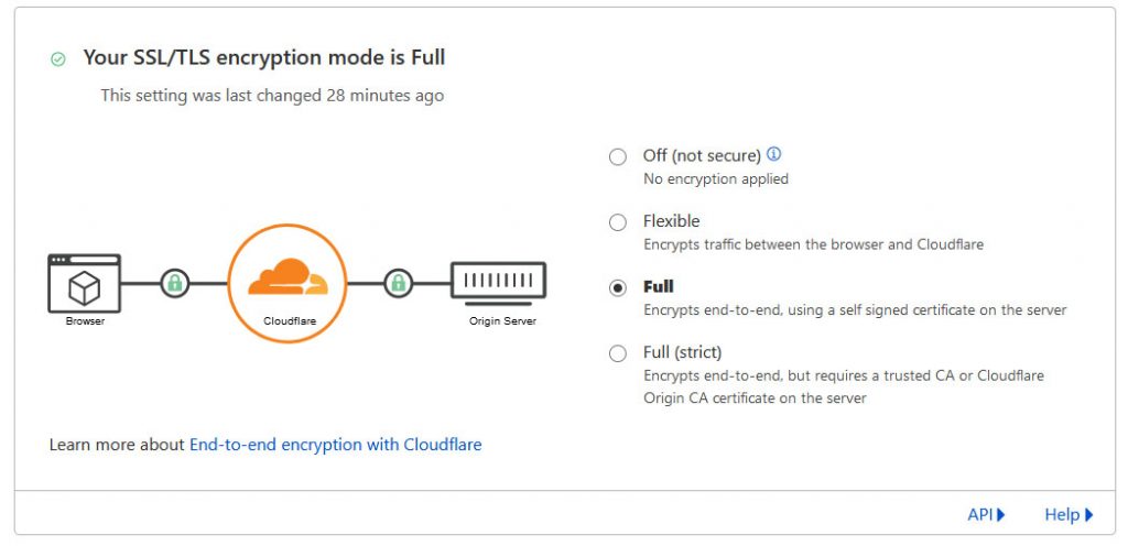 FREE SSL