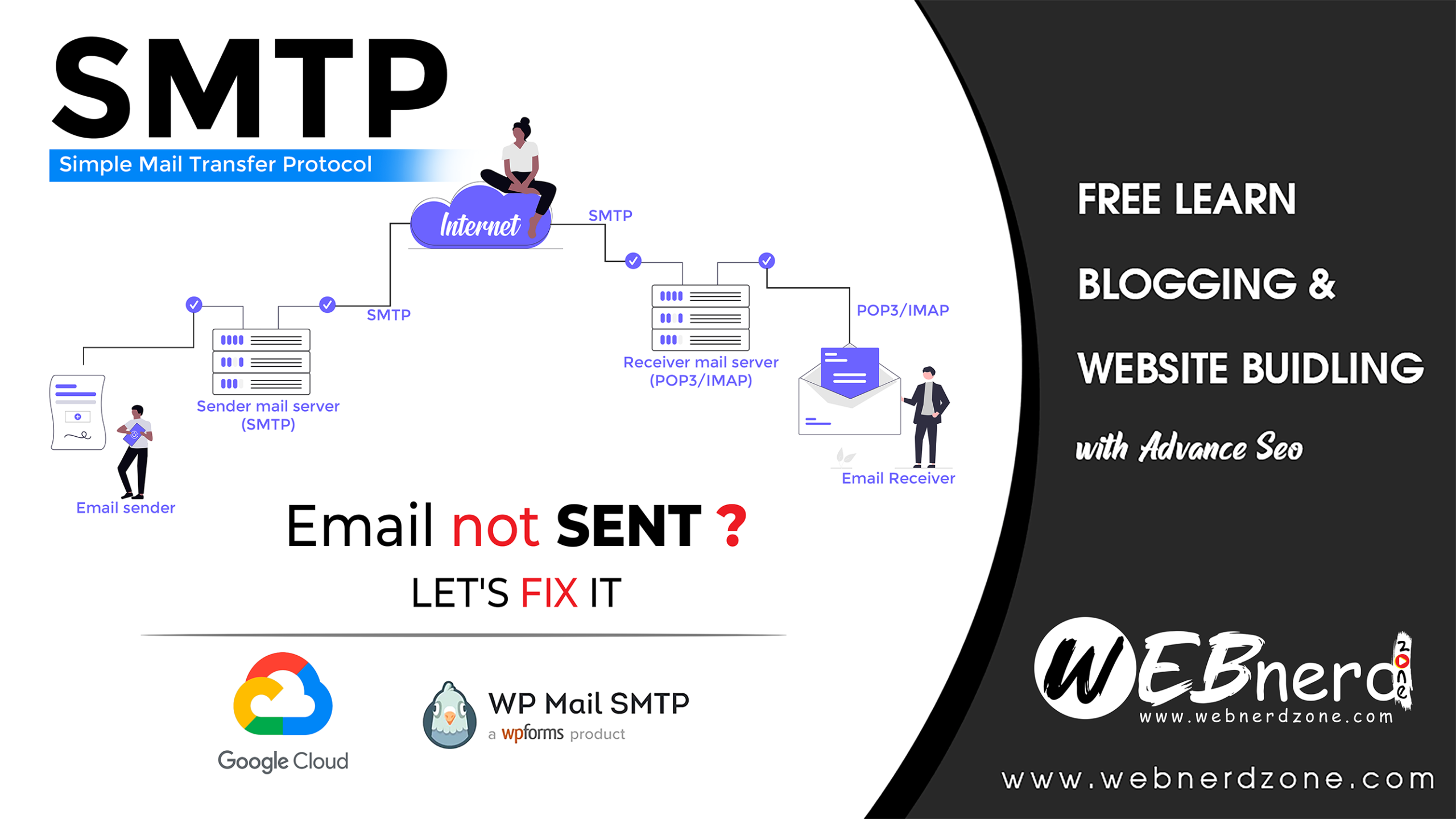 SMTP - WEBnerd Zone
